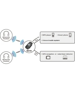 SENA NADAJNIK SM10 DUAL STREAM BLUETOOTH STEREO (EL)